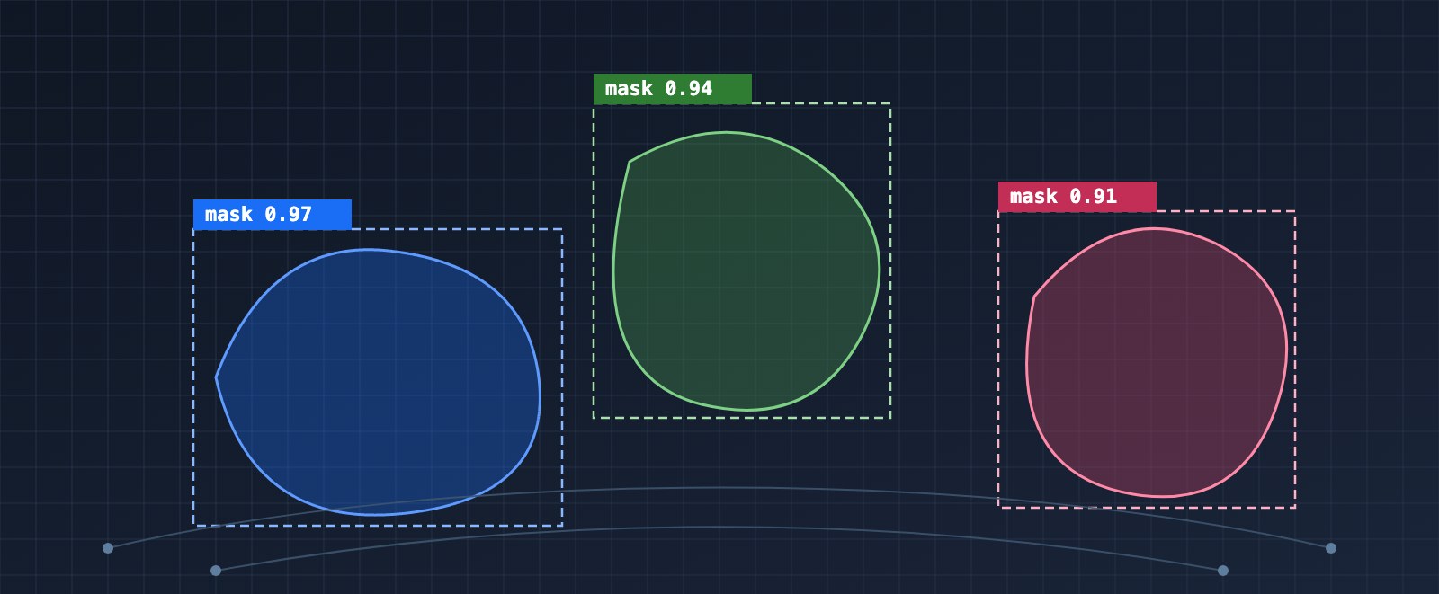 Segmentation masks and bounding boxes with confidence scores drawn over a dark image grid